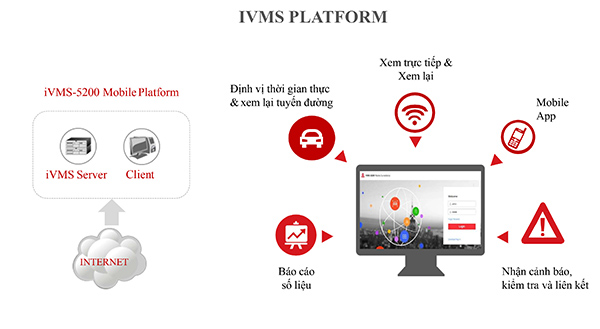 IVMS platform