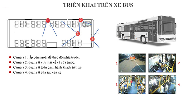 Hệ thống triển khai trên xe Bus