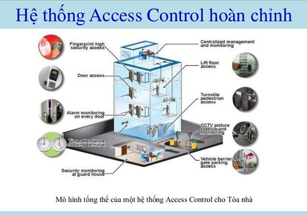 Hệ thống access control trong giải pháp khu đô thị