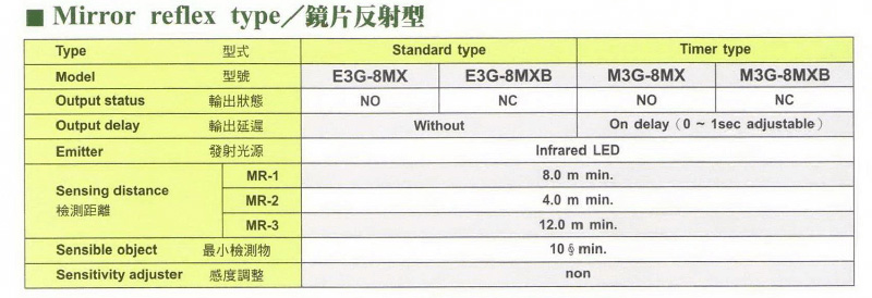 thông số kỹ thuật E3G-8MX